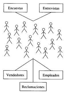 metodos de investigación