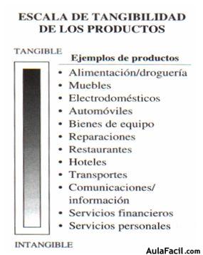 escala de tangibilidad de los productos