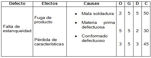 cálculo al defecto de falta de estanqueidad del bote