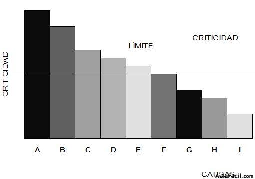 CLASIFICACIÓN DE LAS CAUSAS SEGÚN SU CRITICIDAD