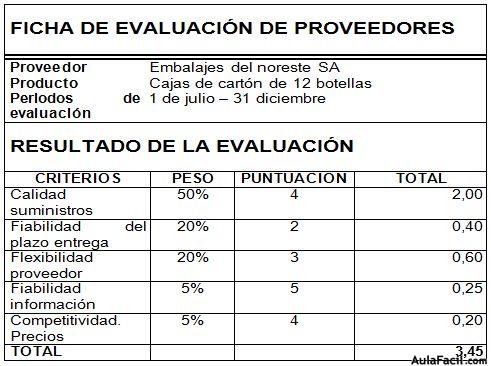 ⏩La Evaluación de Proveedores - Calidad en la Empresa y 