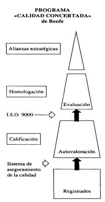 calidad concertada