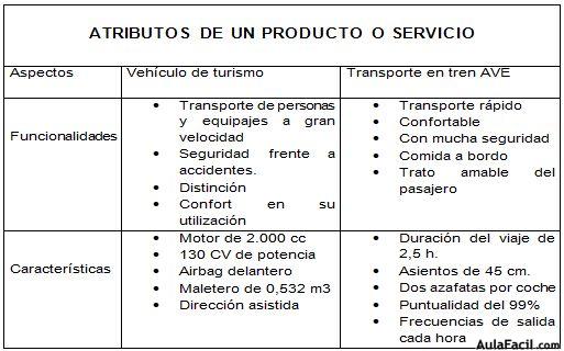 atributo de un producto o servicio