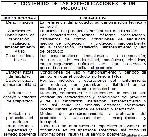 especificaciones de un producto