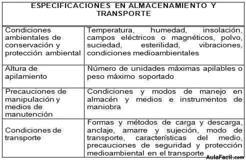 especificaciones en almacenamiento de transporte