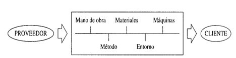 REPRESENTACIÓN GENERAL DE UN PROCESO