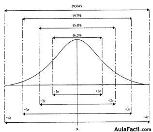 DISTRIBUCIÓN NORMAL