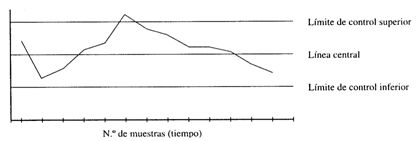 GRÁFICO DE CONTROL