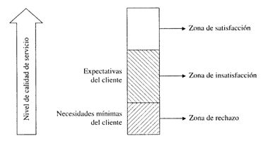 SATISFACCIÓN DE LAS EXPECTATIVAS DE LOS CLIENTES