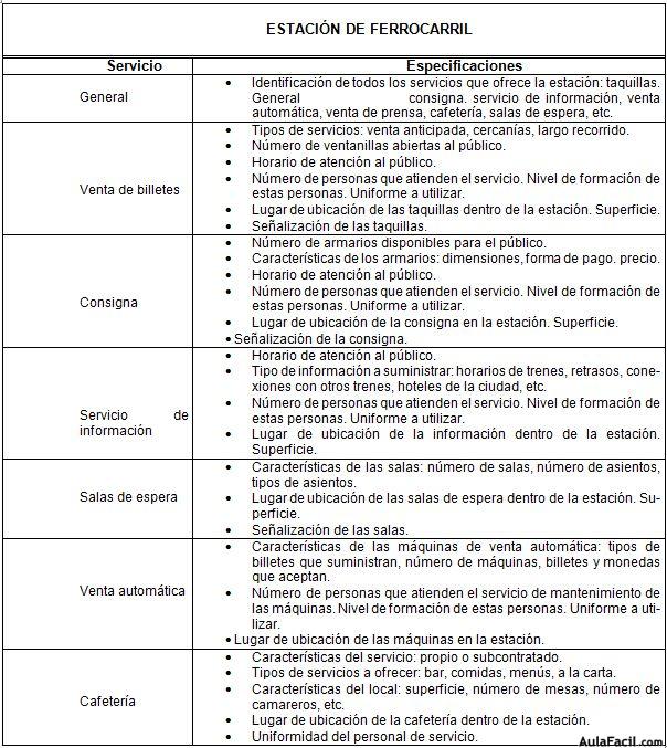 ESPECIFICACIONES DE LOS SERVICIOS