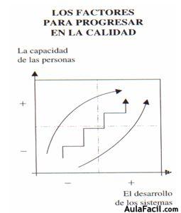 los factores para progresar en la calidad