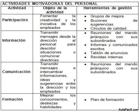 actividades motivadoras