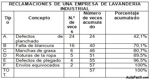 reclamaciones de una empresa