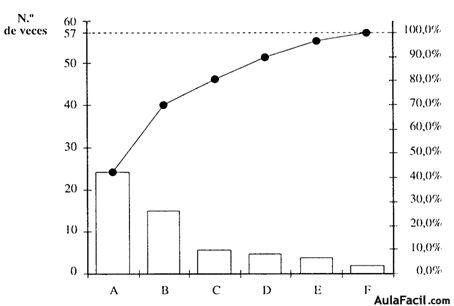 DIAGRAMA DE PARETO DE LAS RECLAMACIONES