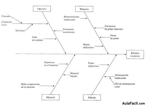 DIAGRAMA CAUSA-EFECTO DE REBABAS DE PIEZAS