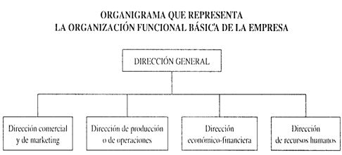 La Organización de la Calidad.