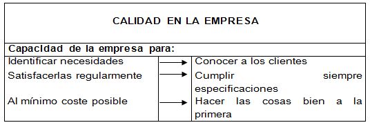 calidad en la empresa