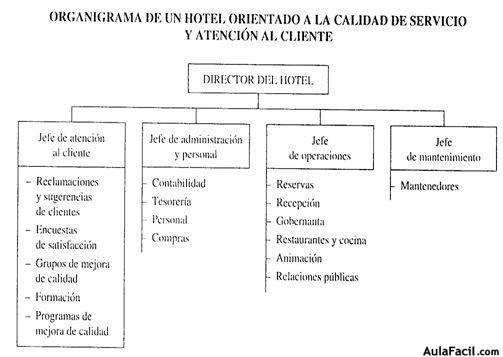 La organización de la calidad en la empresa de servicios