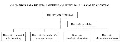 organigrama