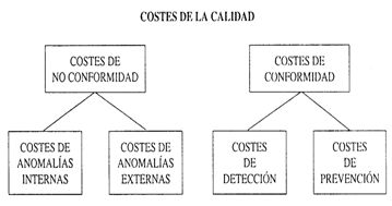 costes de la calidad