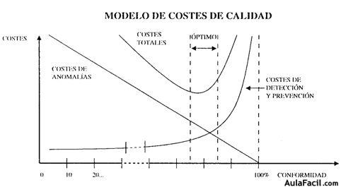 modelos de costes
