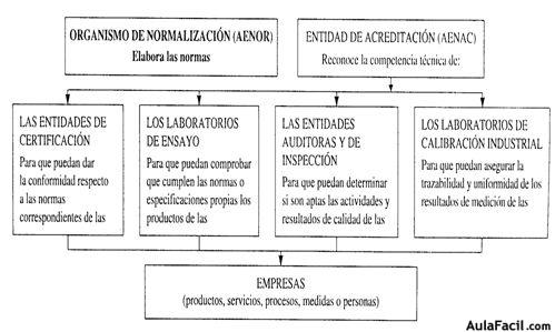 INFRAESTRUCTURA DE LA CALIDAD EN ESPAÑA