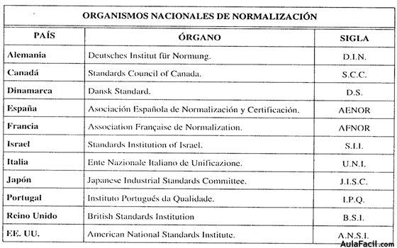 organismos nacionales