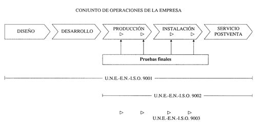 CAMPO DE APLICACIÓN DE LAS NORMAS UNE-EN-ISO 9001/ 2/ 3