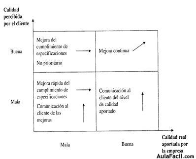 CALIDAD REAL – CALIDAD PERCIBIDA