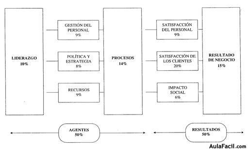 MODELO EUROPEO