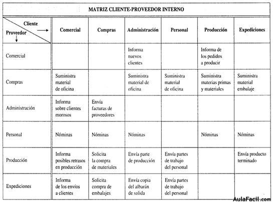 matriz cliente