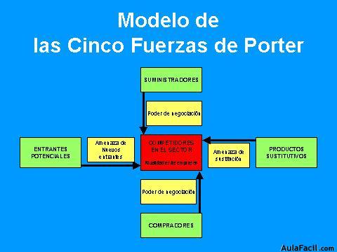 crear una empresa