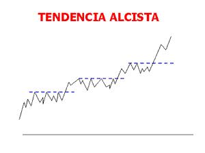 Tendencias