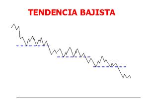 Tendencias