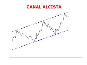 Tendencias