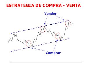 Tendencias