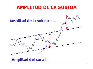 Tendencias