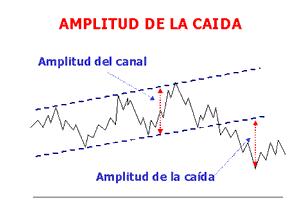 Tendencias