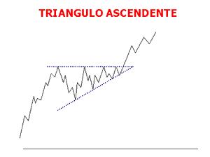 triangulo