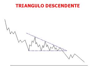 triangulo