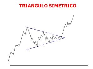 triangulo