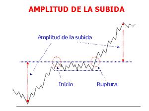 amplitud