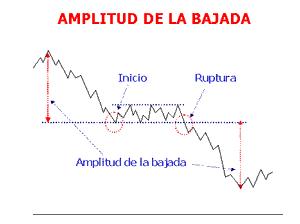 amplitud