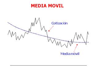 Tendencias