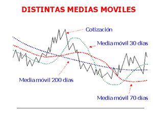 Tendencias