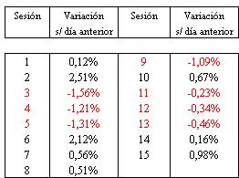 bolsa