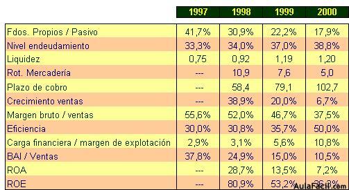 bolsa