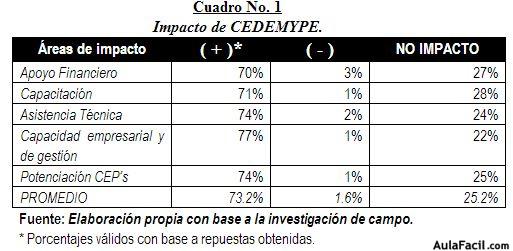 impacto