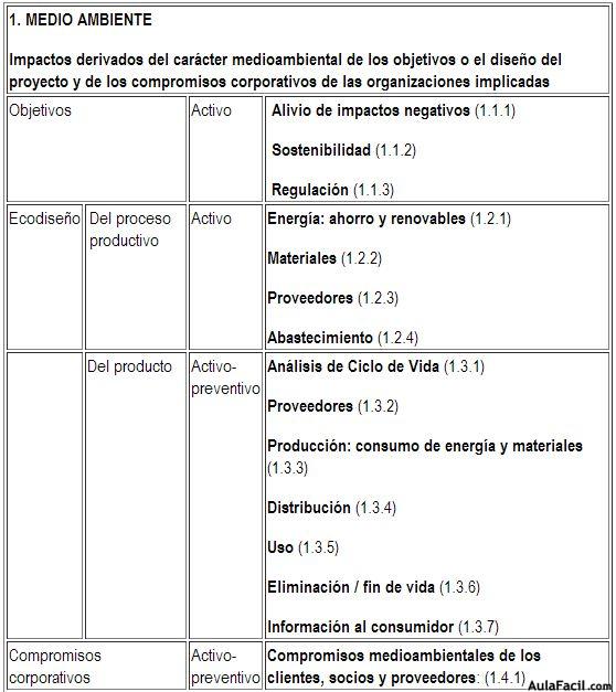 medio ambiente