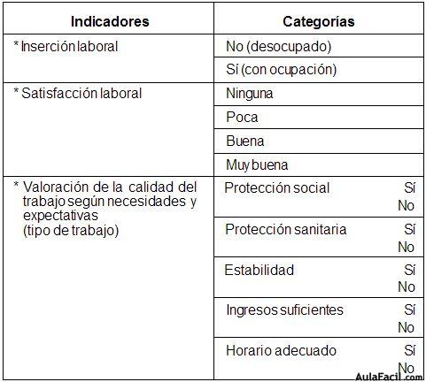 indicadores